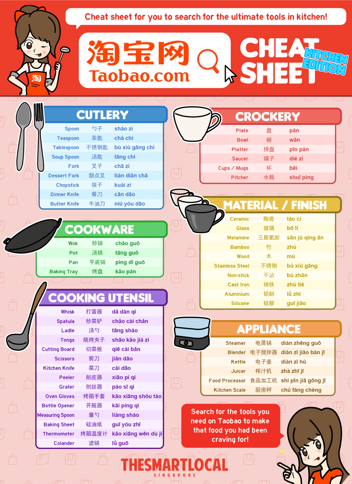 Cheat sheet in Chinese to search for kitchen tools in Taobao