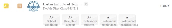 Harbin Institute of Technology ranks